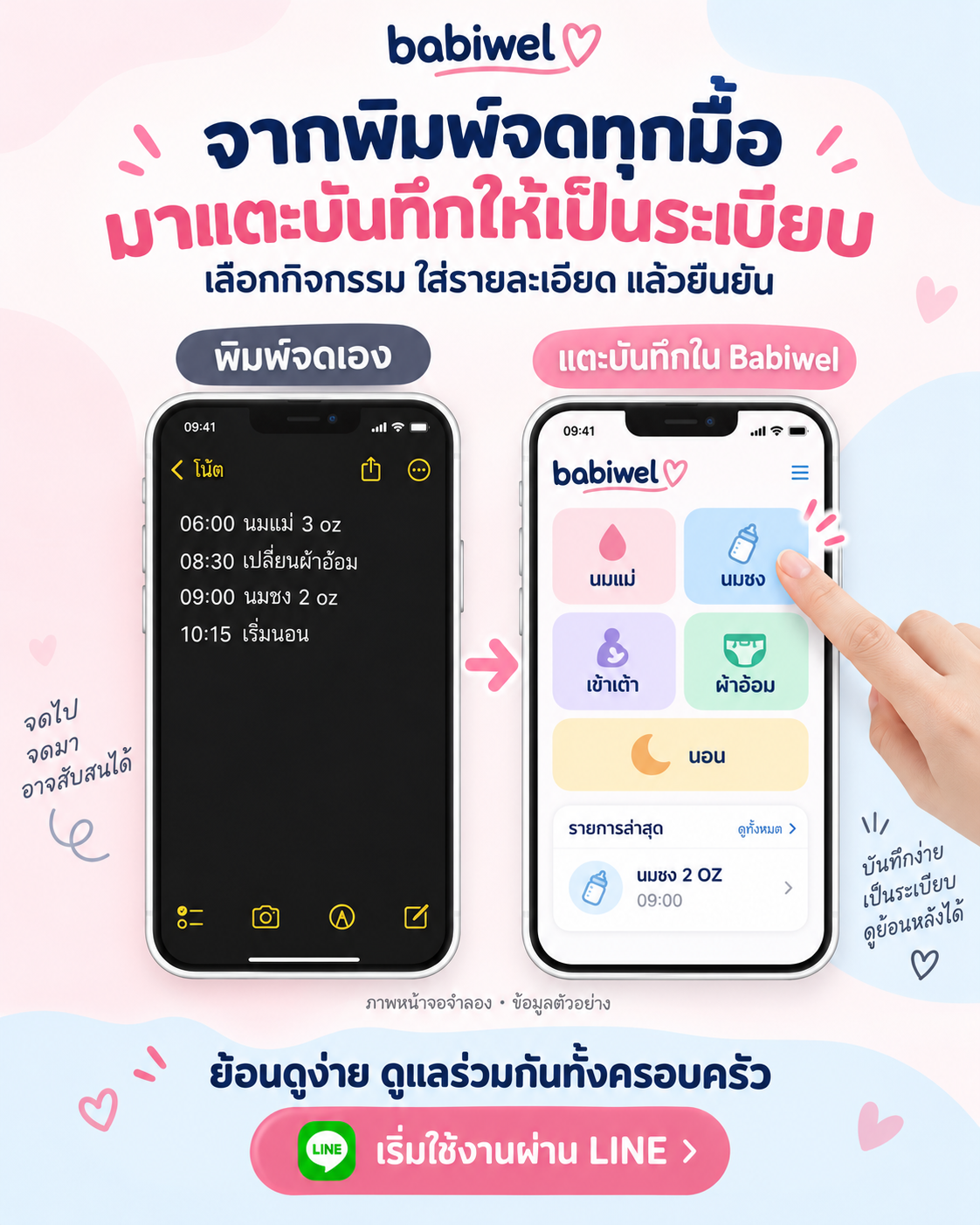 ภาพเปรียบเทียบการพิมพ์บันทึกใน Notes กับการเลือกกิจกรรมและยืนยันใน Babiwel เป็นภาพหน้าจอจำลองและข้อมูลตัวอย่าง