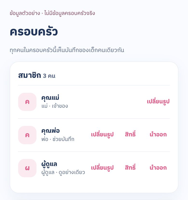 หน้าครอบครัวข้อมูลตัวอย่าง แสดงสมาชิกและสิทธิ์การใช้งาน