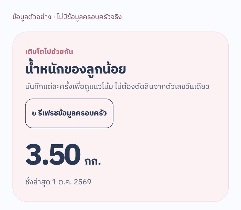 หน้าบันทึกน้ำหนักของแอป ข้อมูลตัวอย่าง