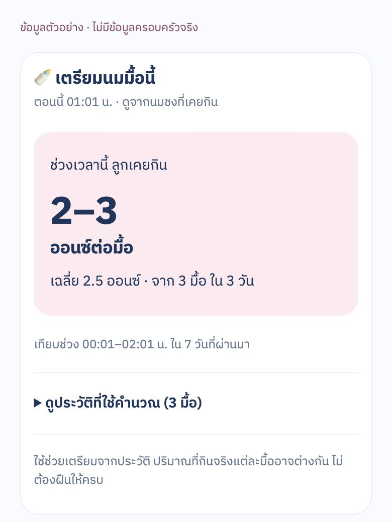 ข้อมูลตัวอย่าง เตรียมนมมื้อนี้ เคยกิน 2 ถึง 3 ออนซ์ เฉลี่ย 2.5 ออนซ์ จาก 3 มื้อใน 3 วัน